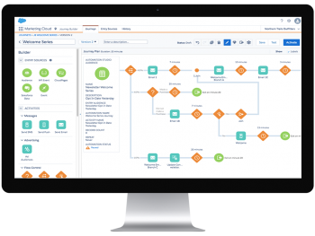 Marketing-Cloud-Consultant Kostenlos Downloden
