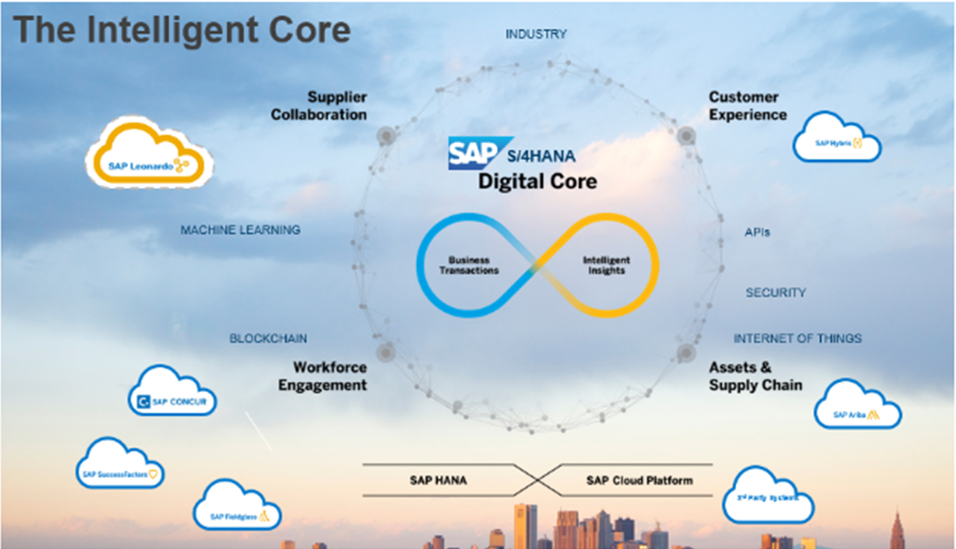 Intelligent-Core