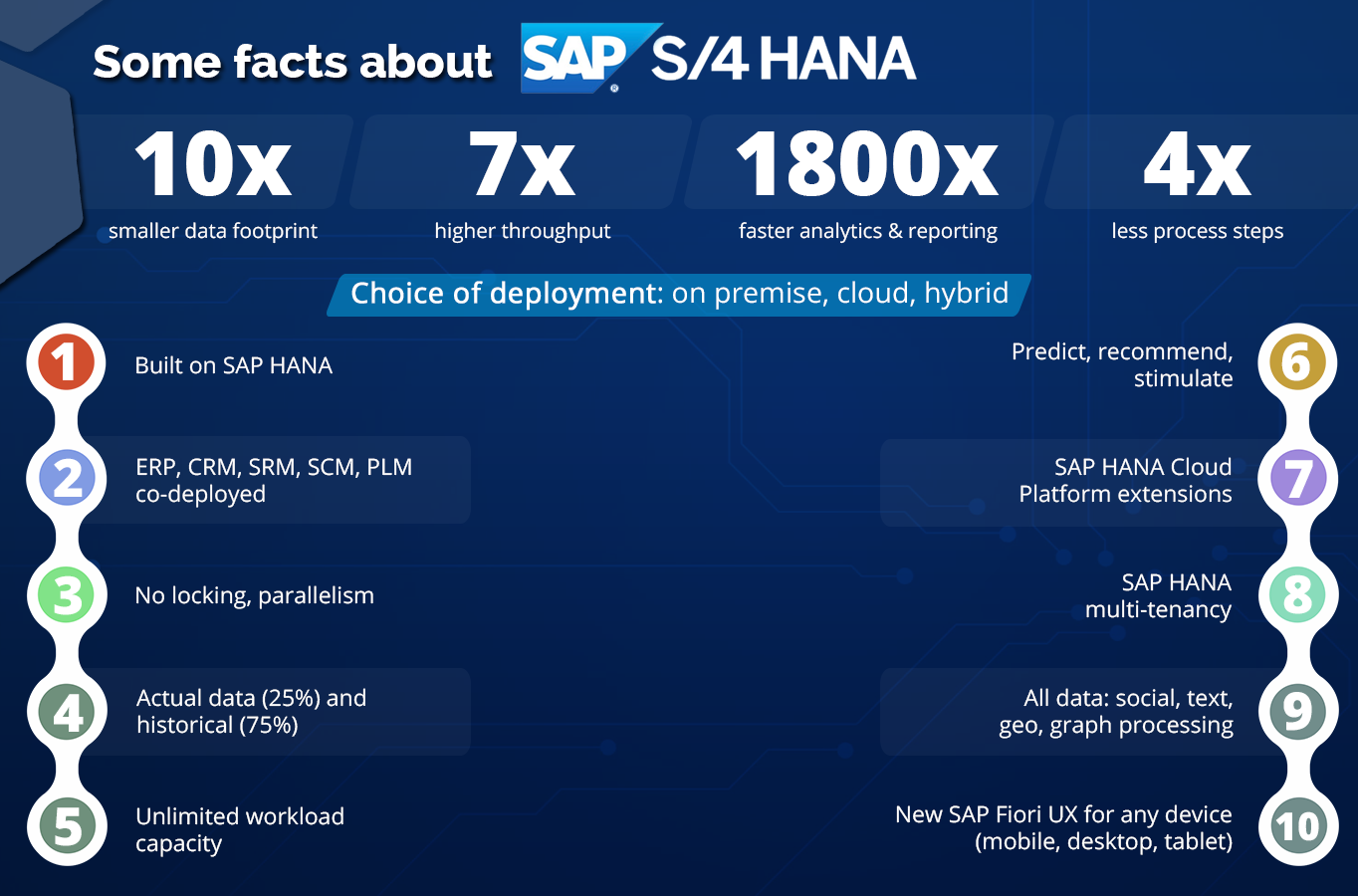 design-3 Facts